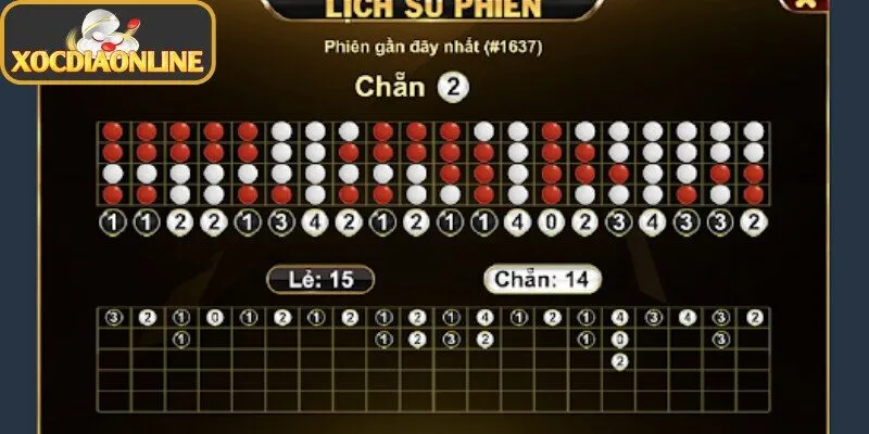 Lưu ý quan trọng khi người chơi tham gia tại xóc đĩa Rikvip
